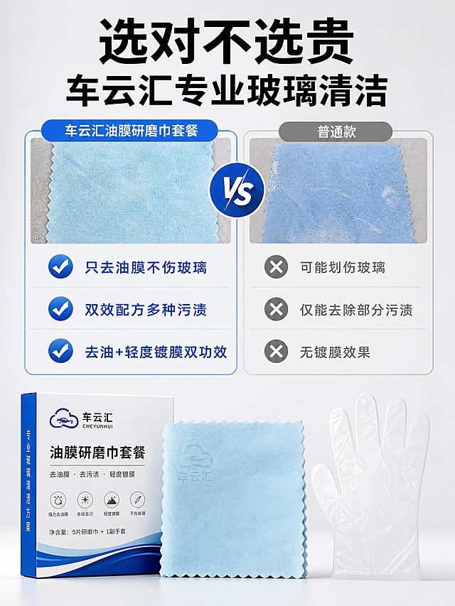 [主图-5] 车云汇油膜研磨巾套餐实力对比图，抖音棉小巾设计风格。左侧本品，右侧普通款，用打勾打叉对比核心卖点：「只去油膜不伤玻璃」本品√ 普通款×；「双效配方多种污渍」本品√ 普通款×；「去油+轻度镀膜双功效」本品√ 普通款×；底部放本品包装+研磨巾+附赠一次性手套全家福，清晰展示全部配件。文字主标题“选对不选贵 车云汇专业玻璃清洁”。背景干净浅灰色，对比清晰。光影：均匀明亮，产品清晰。构图：上部分对比表格，下部分产品全家福，满屏无边框。比例3:4，4k分辨率，文字清晰，超高清。负向提示词：变形，水印，文字错乱，产品模糊，背景杂乱。