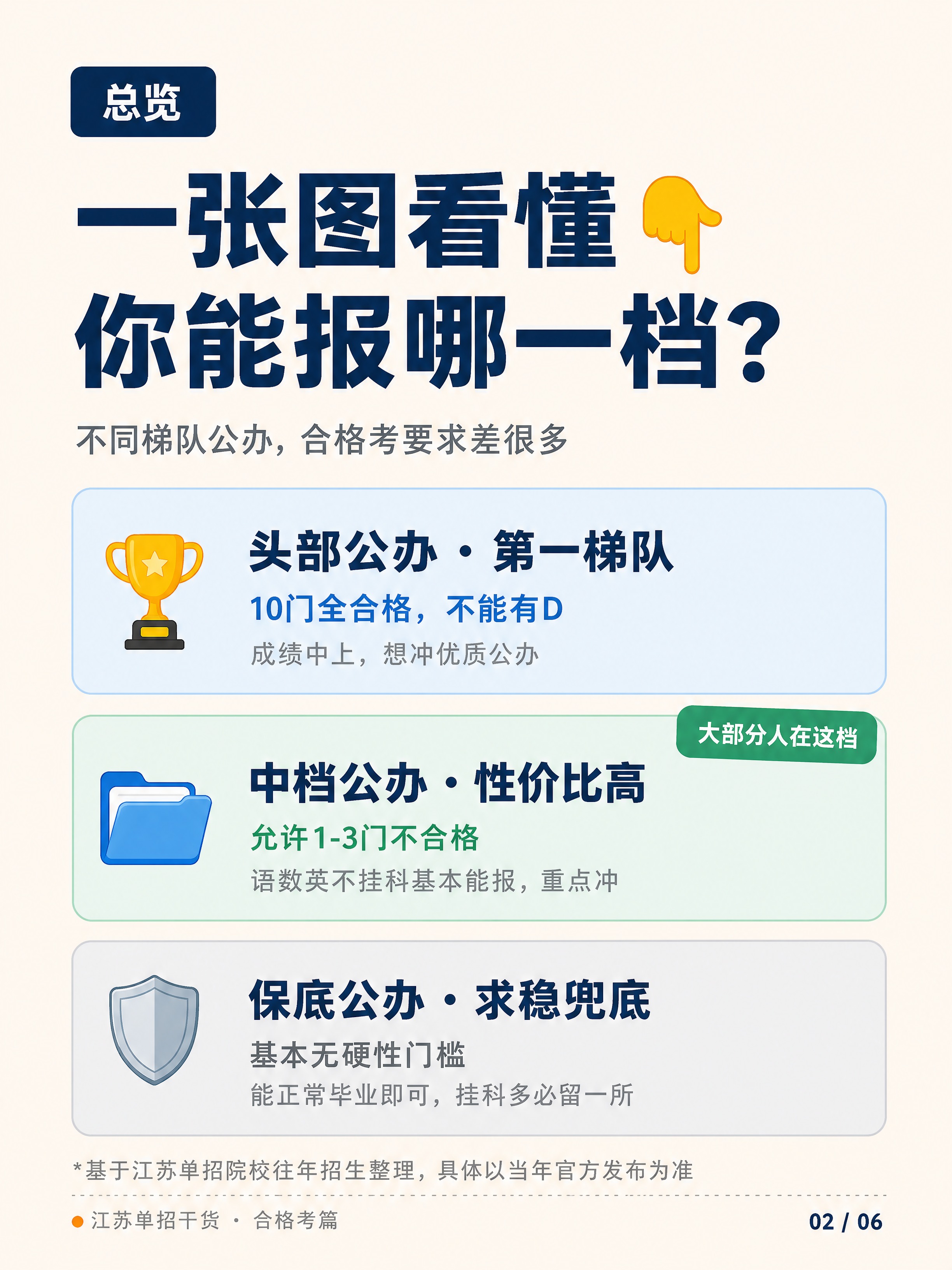 小红书笔记大字封面，纯大字，手账拼贴教育风，版式精美，小红书笔… - 图片创意预览