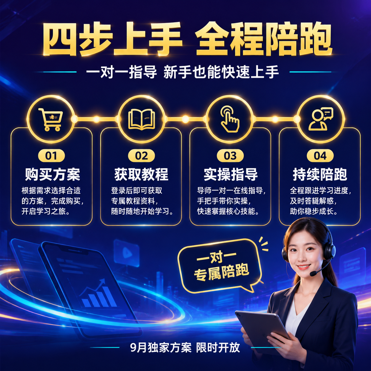 [主图-4] 服务流程与陪跑体验，核心任务是讲清从购买到上手的… - 图片创意预览