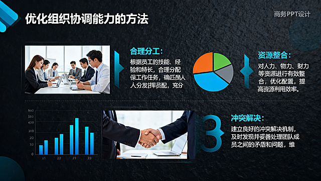 PPT内容页，标题为"优化组织协调能力的方法"，分点图文结合：第一点旁放团队成员各司其职的工作场景图，文字"合理分工：根据员工的技能、经验和特长，合理分配工作任务，确保人岗匹配，充分发挥员工优势。"；第二点旁放资源分配图表图，文字"资源整合：对人力、物力、财力等资源进行有效整合，优化配置，提高资源利用效率。"；第三点旁放两人握手言和的图片，文字"冲突解决：建立良好的冲突解决机制，及时发现并妥善处理团队成员之间的矛盾和问题，维护团队和谐氛围。"，图片与文字紧密结合，增强视觉效果
