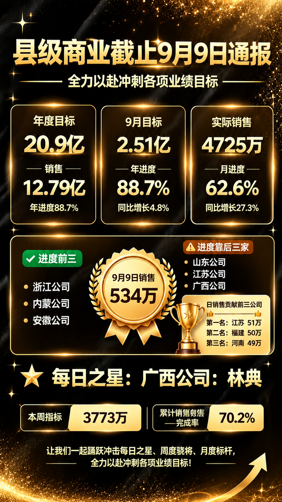 一张高端黑金风格的业绩通报海报，竖版9:16比例。背景为深邃黑… - 图片创意预览