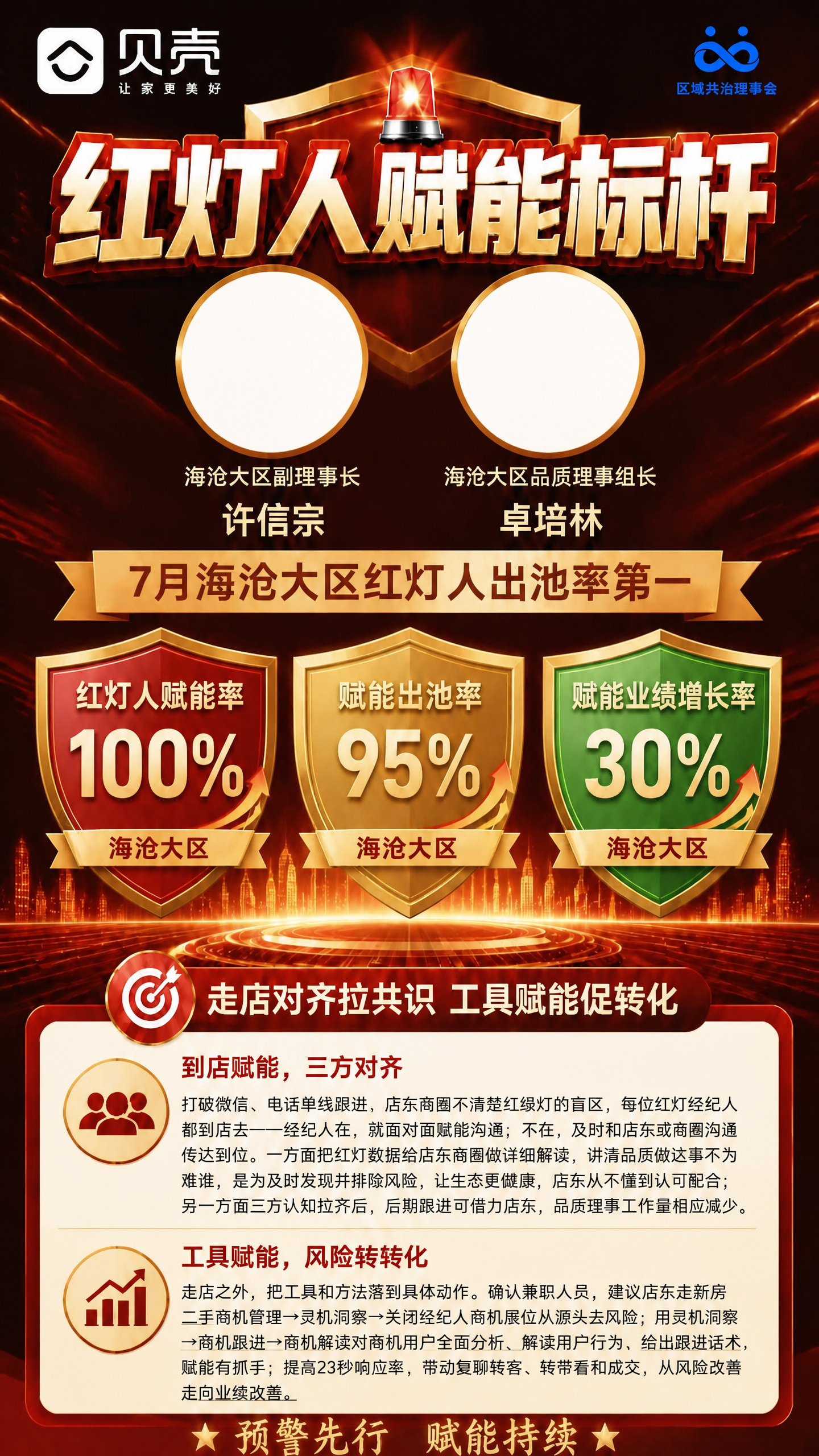 保持整张海报的版式、红金风格、所有文案内容、三个盾牌数据区、底… - 图片创意预览