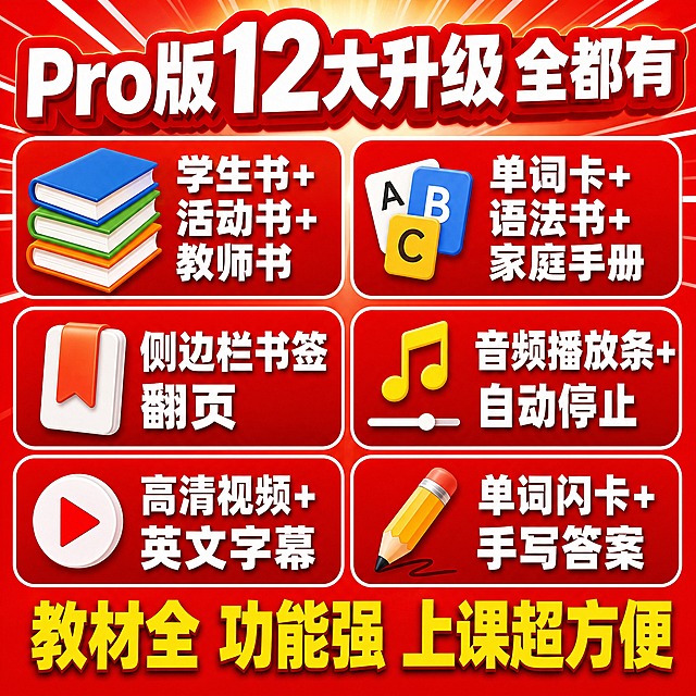 【主图2-性价比促销风】主题：12大升级功能 一次买全不用愁。性价比促销风格，橙红色背景配白色放射线条，有动感。画面采用大字报式布局，信息量大但层次分明。顶部大标题用白色粗体字带红底写"Pro版 12大升级 全都有"。下方用6个红底白字的圆角矩形标签，分两列三行排列，每个标签内有大图标+大字：学生书+活动书+教师书 配书本叠放图标；单词卡+语法书+家庭手册 配卡片图标；侧边栏书签翻页 配书签图标；音频播放条+自动停止 配音符图标；高清视频+英文字幕 配播放按钮图标；单词闪卡+手写答案 配铅笔图标。每个标签文字大而醒目。底部用黄色粗体字写"教材全 功能强 上课超方便"。整体画面信息密度高，大字直白，符合性价比用户阅读习惯。商业电商海报质感。文字超大清晰。比例1:1。禁止平台logo水印。