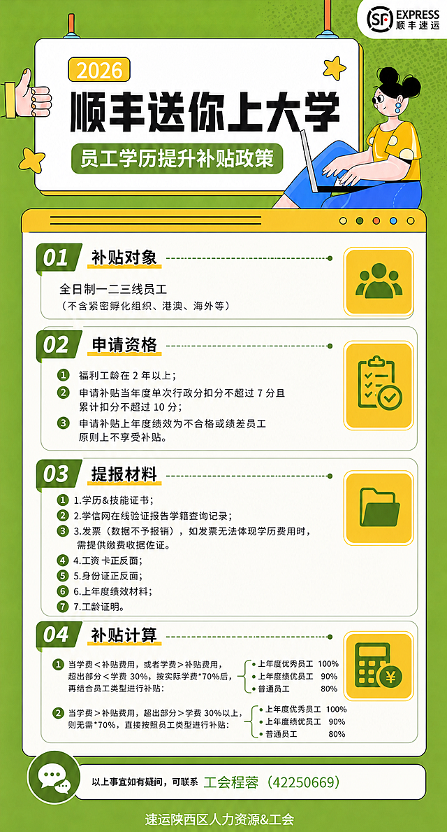 在提报材料板块新增条目：4.工资卡正反面；5.身份证正反面；6.上年度绩效材料；7.工龄证明，保持海报整体排版和风格不变，其他内容不修改
