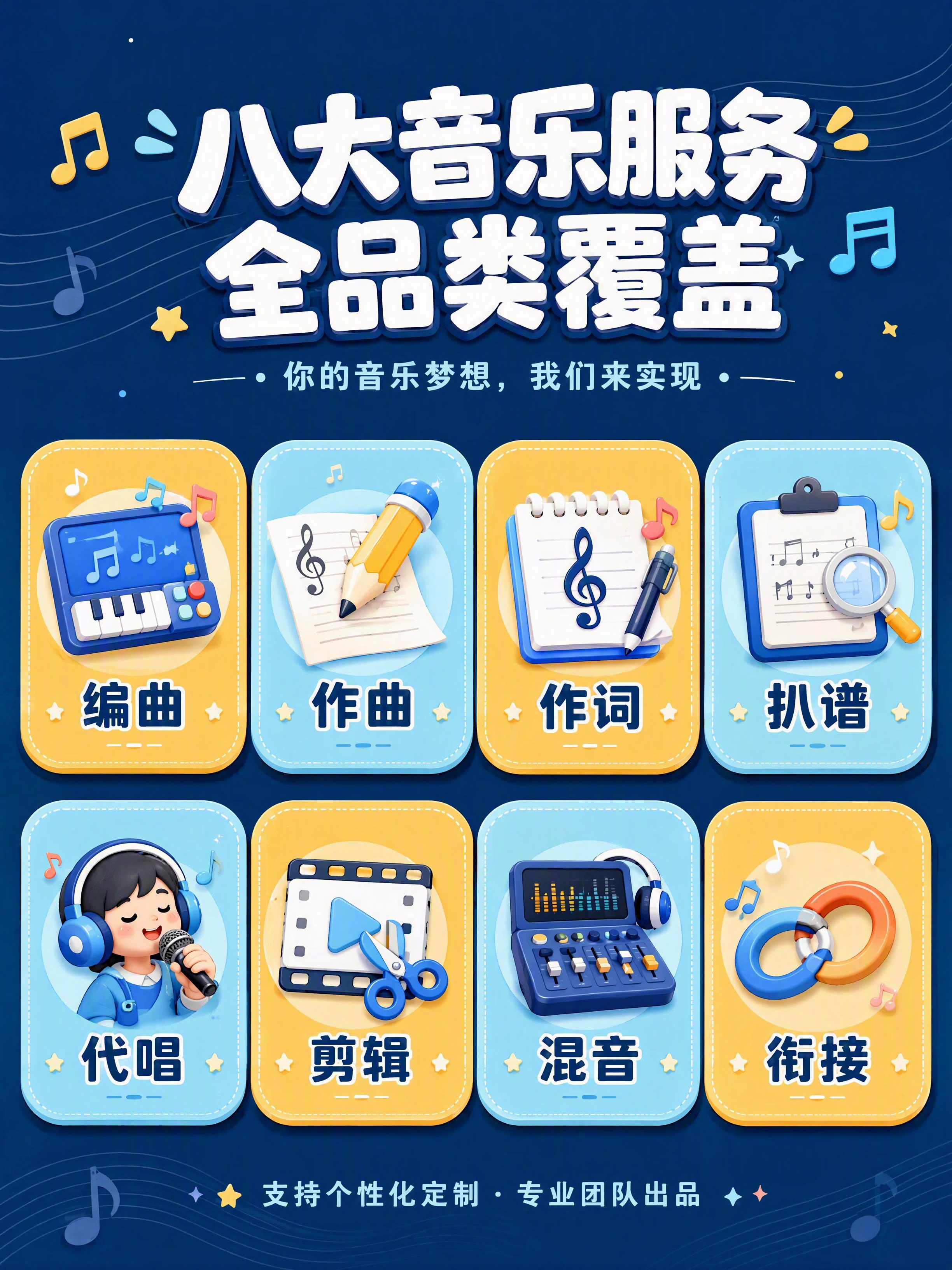 [第2张] 音乐制作服务项目拆解页。本张使用【图2】作为业务内… - 图片创意预览