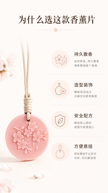 [第6屏] 核心卖点梳理，四个图标卖点排列：持久散香、造型装饰、安全配方、方便悬挂，每个卖点配简约浅色图标和短句说明，左下角放置香薰蜡片产品保持与【图1】一致，顶部主标题「为什么选这款香薰片」，浅色干预览效果