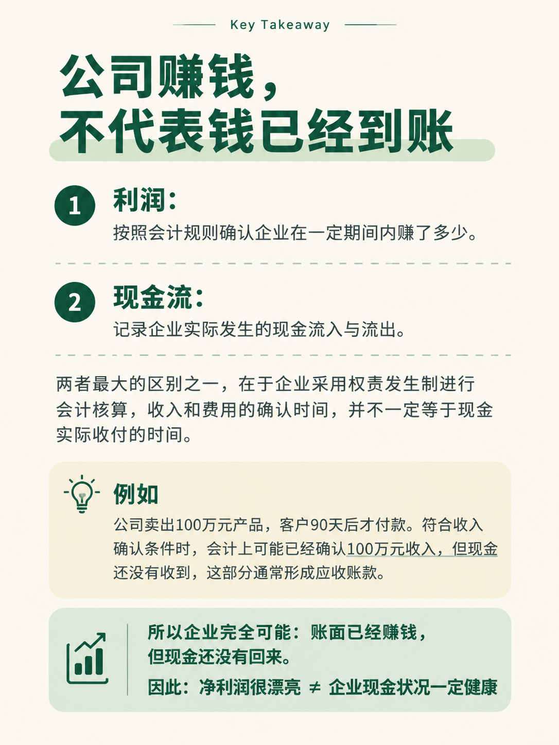 小红书投资知识卡内页设计，Key Takeaway页面，墨绿配… - 图片创意预览