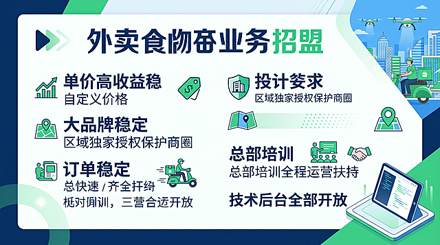 外卖招商加盟招商海报，主要文案：单价高收益稳，自定义价格，大品牌稳定，区域独家授权保护商圈，订单稳定，总部培训全程运营扶持，技术后台全部开放，不添加任何联系号码和品牌LOGO，清爽商务风格设计