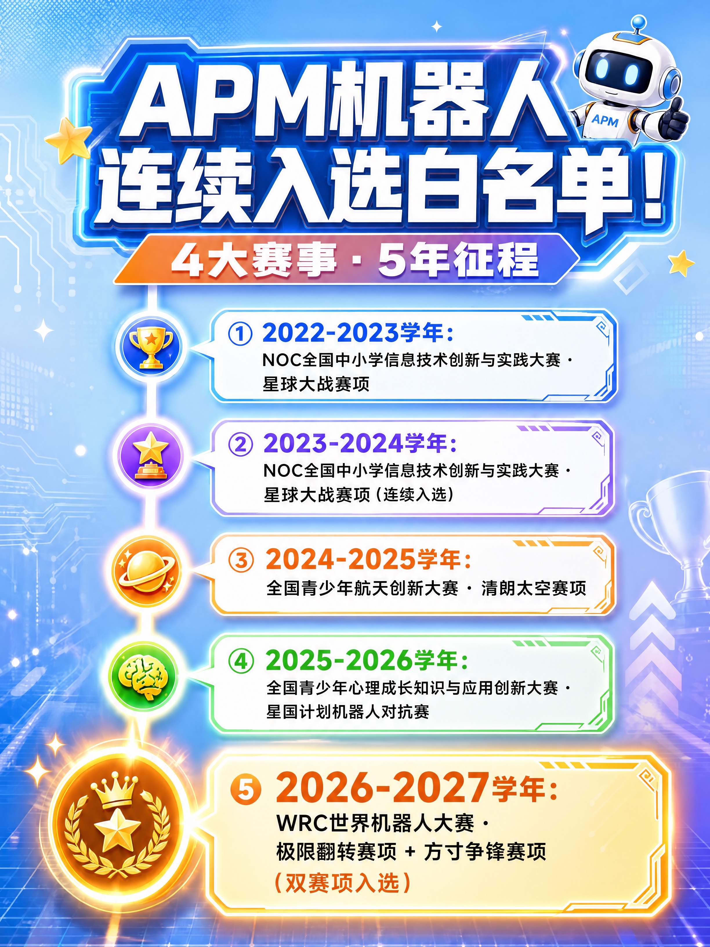 小红书笔记时间轴信息图，青少年科技教育风格，版式精美，小红书笔… - 图片创意预览