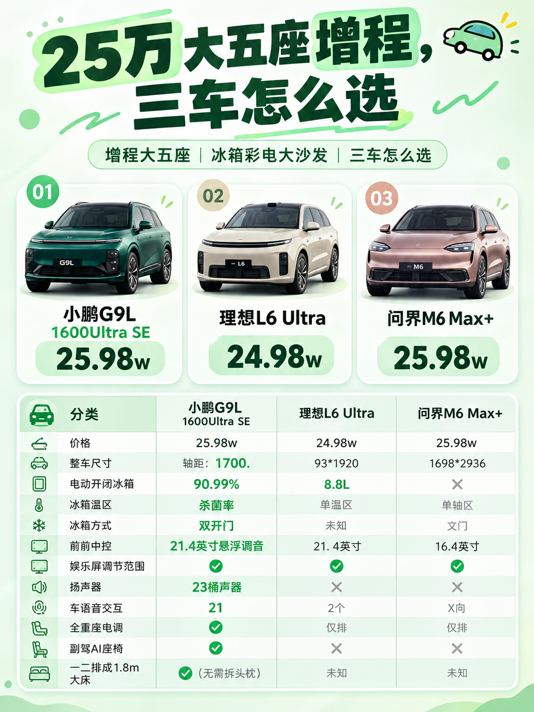 小红书笔记封面，配图大字风格，ins清新杂志风，版式精美，小红… - 图片创意预览