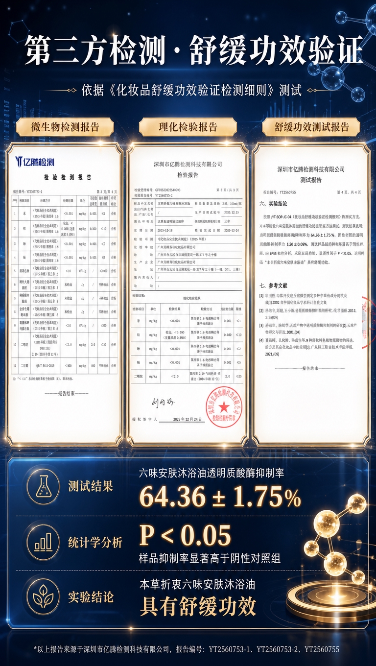 [商品] 使用【图3】【图4】【图5】三份检测报告；保留报告编… - 图片创意预览