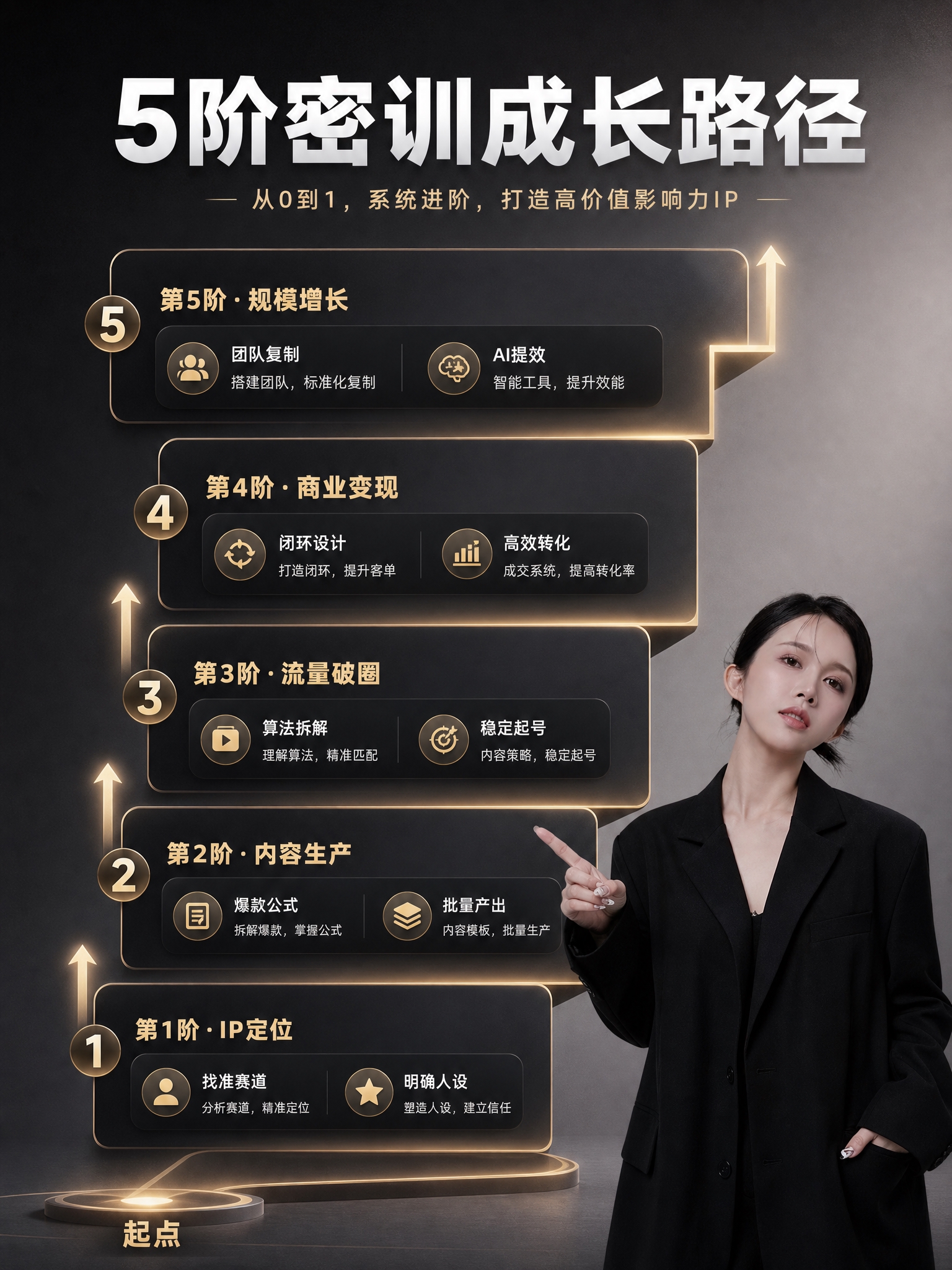 [商品] 使用【图1】女性讲师职业形象照作为右下角形象；保留黑… - 图片创意预览