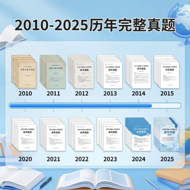 [主图5：年份覆盖展示] 主图主题：近年高考真题年份全覆盖展示；氛围风格：升学风，专业规整；画面元素：用横向时间轴排版，从2010到2025逐年排列对应年份的试卷封面，时间轴带蓝色进度条高亮显示，背景预览效果