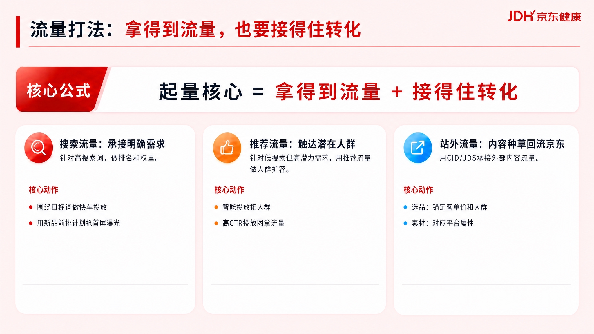 在参考图的基础上，对三个卡片做以下修改： 【搜索流量卡片】 -… - 图片创意预览