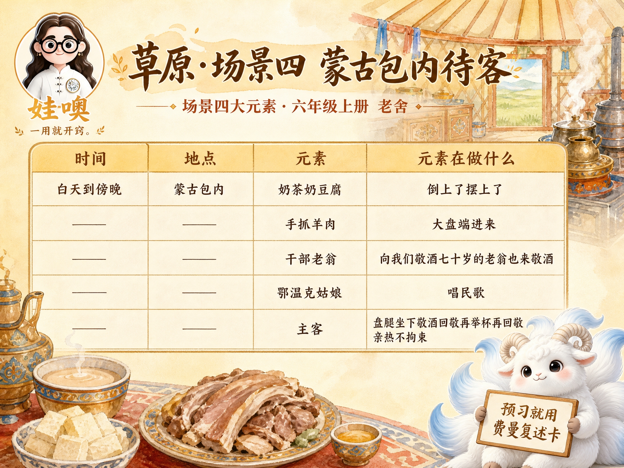 A4横版费曼复述卡成品，米黄色暖色调手绘水彩风格，温馨待客意境… - 图片创意预览