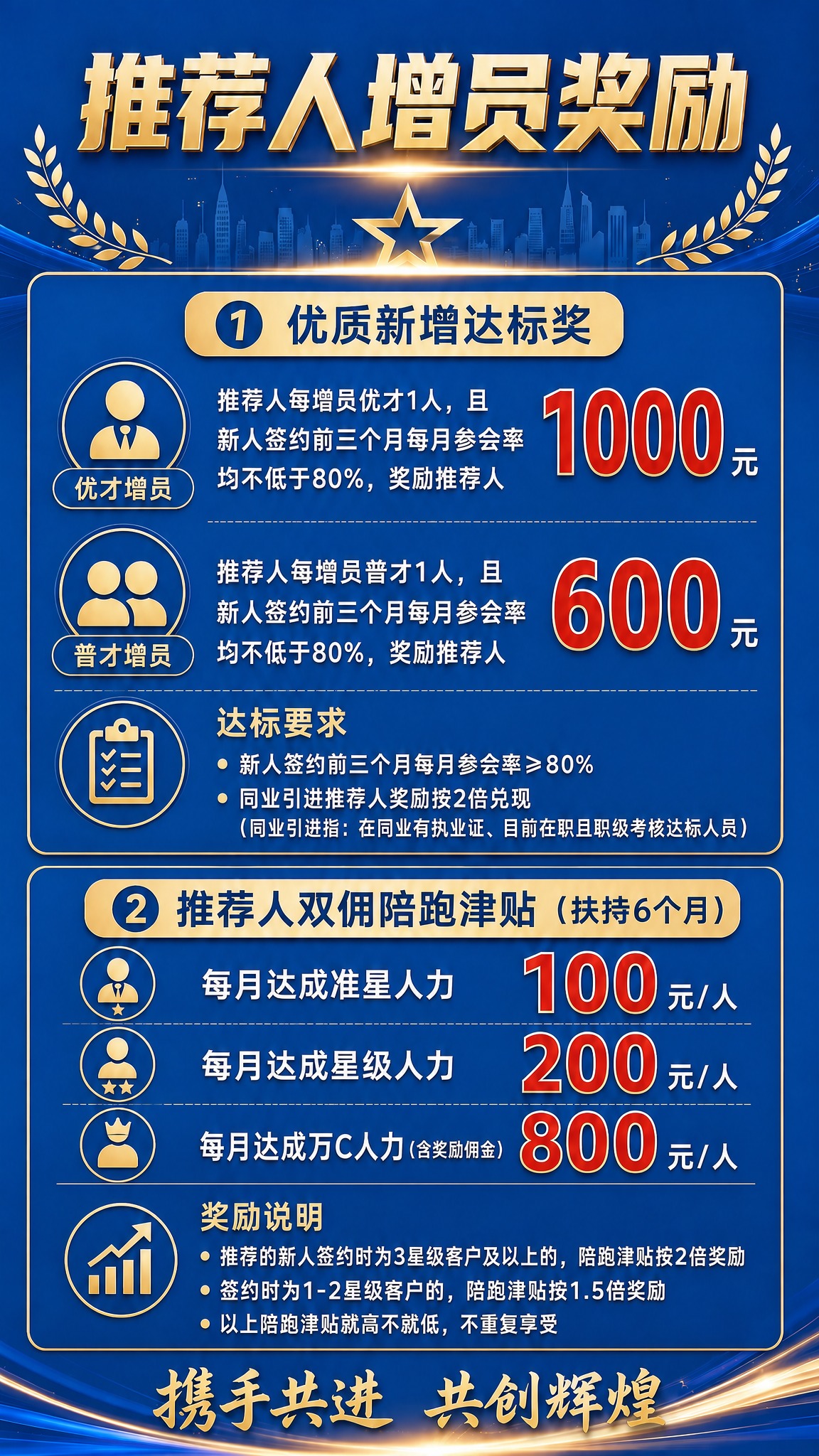 在图1这张「推荐人增员奖励」海报基础上做一处精确修改，其余所有… - 图片创意预览