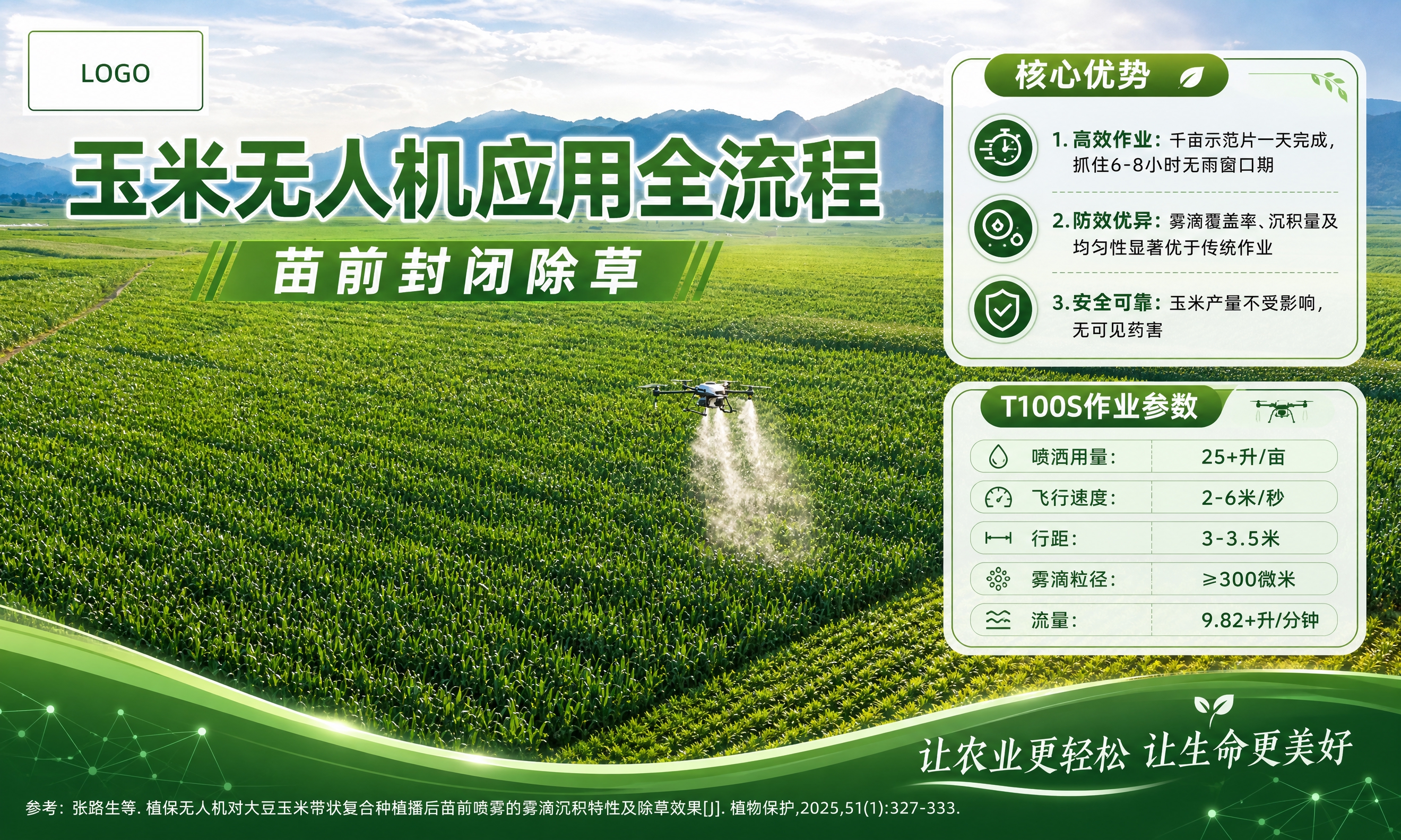 基于这张无人机在玉米田作业的航拍照片，设计一张横版KT板农业科… - 图片创意预览