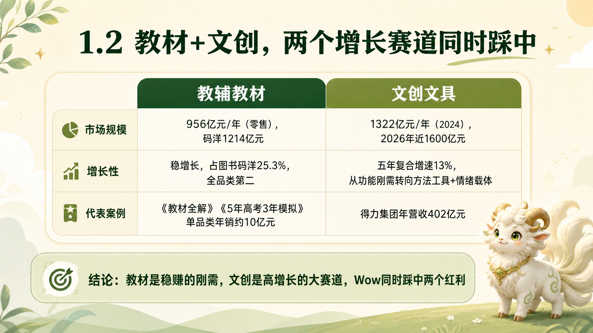 清新教育风PPT内页，16:9横版，米黄色+绿色系。页面标题"… - 图片创意预览