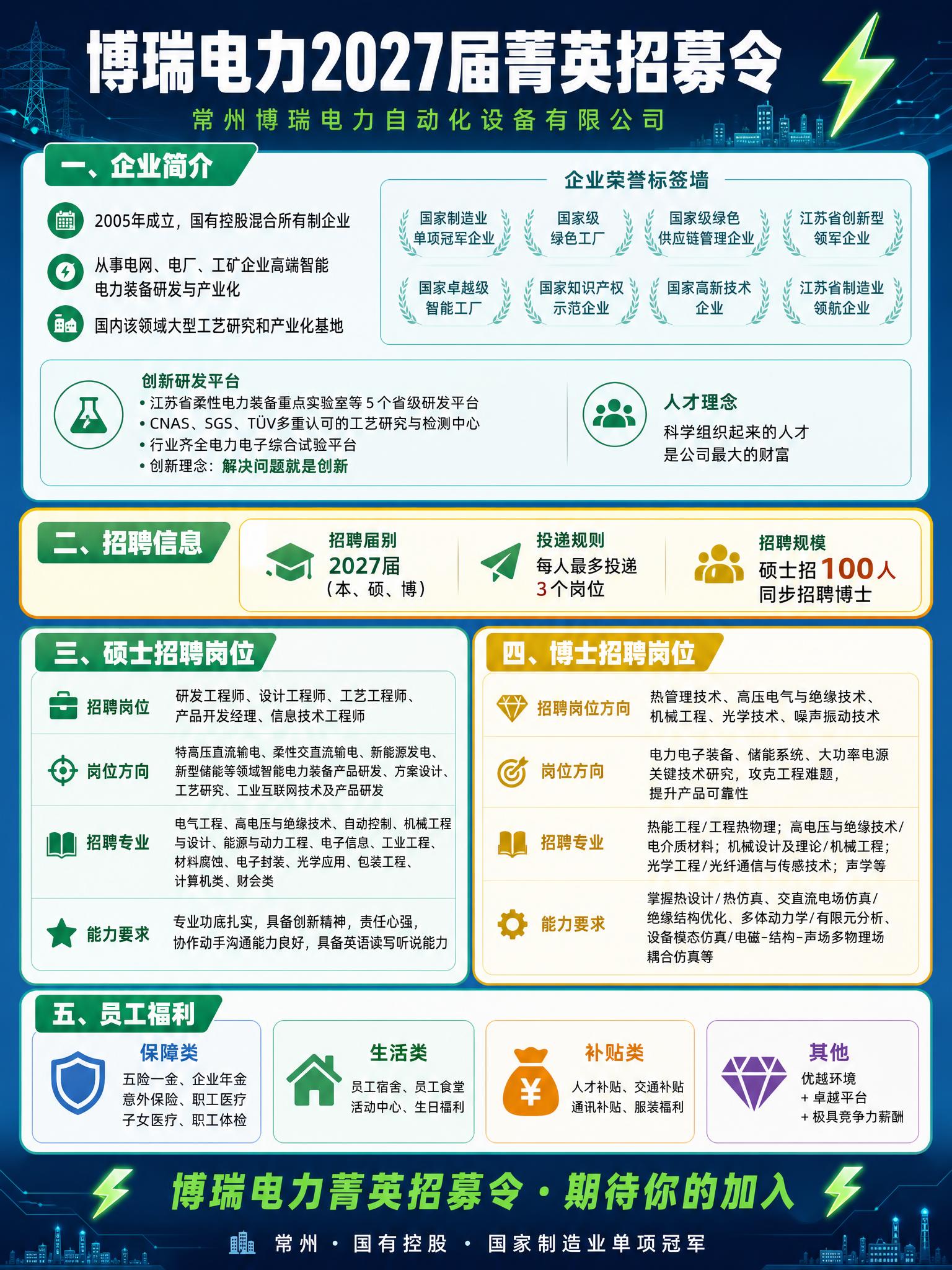 小红书笔记长图文详情页，深蓝绿电力科技风，版式精美，小红书笔记… - 图片创意预览