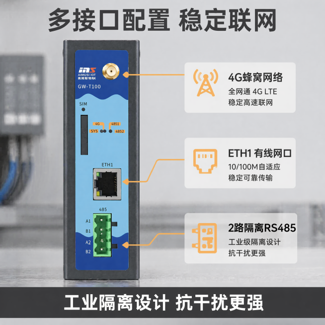 [主图-2] 网关接口配置核心亮点展示，氛围风格为专业参数展示风，技术清晰直观，商业摄影质感，光线清晰通透，产品细节锐利真实。GW-T100网关主体居中放置，正面接口区域放大展示，保持产品外观结构颜色预览效果