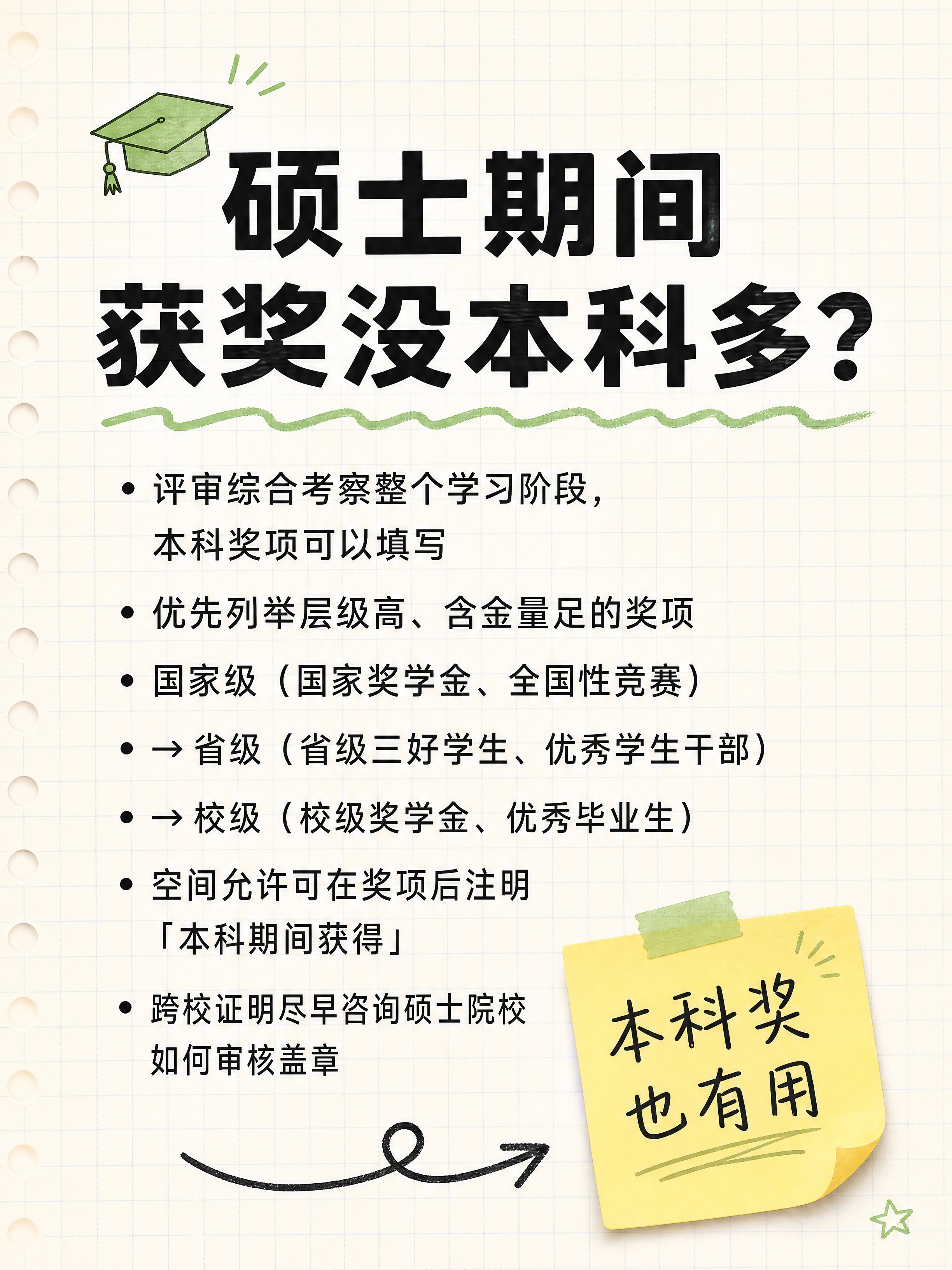 小红书笔记内容图，手账拼贴风，版式精美，小红书笔记内页质感，信… - 图片创意预览