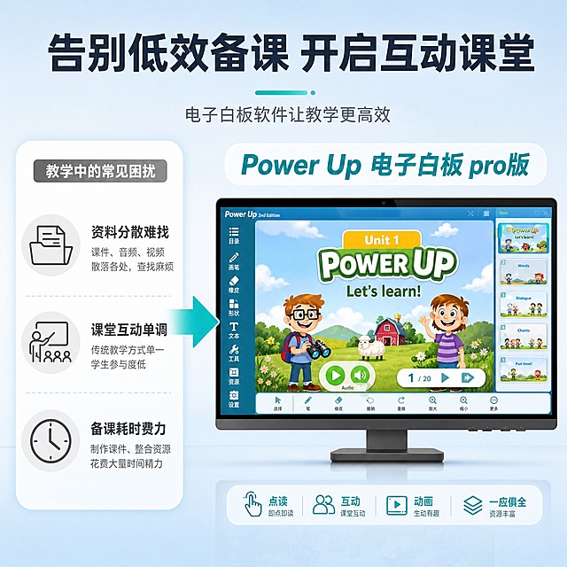 [主图-2] 痛点与学习目标：解决英语教学资料零散、课堂互动不足的痛点，突出电子白板软件让教学更高效。
[统一基调] 整体风格简洁明了、专业清晰，以浅蓝渐变为主背景色，搭配亮青色强调色与深灰标题字；字体采用无衬线粗体，层级分明；卡片用圆角轻投影，信息干净不杂乱。
[画面] 画面采用左右分栏构图。左侧为痛点区：用三个灰色图标加短句呈现常见困扰——"资料分散难找"、"课堂互动单调"、"备课耗时费力"，图标简洁线性风格。右侧为解决方案区：一台显示器正面展示电子白板软件的互动教学场景，屏幕里有可点击的动画角色、音频播放按钮、翻页动画效果，体现互动性。中间用一个亮青色箭头从左指向右，象征从痛点到解决方案的转变。
[光影质感] 显示器为现代窄边框款式，正面平视角度，屏幕亮度均匀，底部有轻微倒影，整体干净利落，数码产品展示质感。
[配色] 背景延续浅蓝渐变；痛点区文字中灰色；解决方案区标题亮青色；箭头与强调元素亮青色；显示器深灰边框。
[文字版式] 顶部居中主标题："告别低效备课 开启互动课堂"；左侧痛点三条竖排，每条配小图标；右侧显示器上方副标题："Power Up 电子白板 pro版"；显示器下方小字："点读 互动 动画 一应俱全"。
[输出要求] 1:1正方形，2048x2048，2K清晰度，文字清晰，界面元素清楚；负向：变形、错字、模糊、杂乱、水印、平台Logo、夸张对比图、人物面部扭曲。