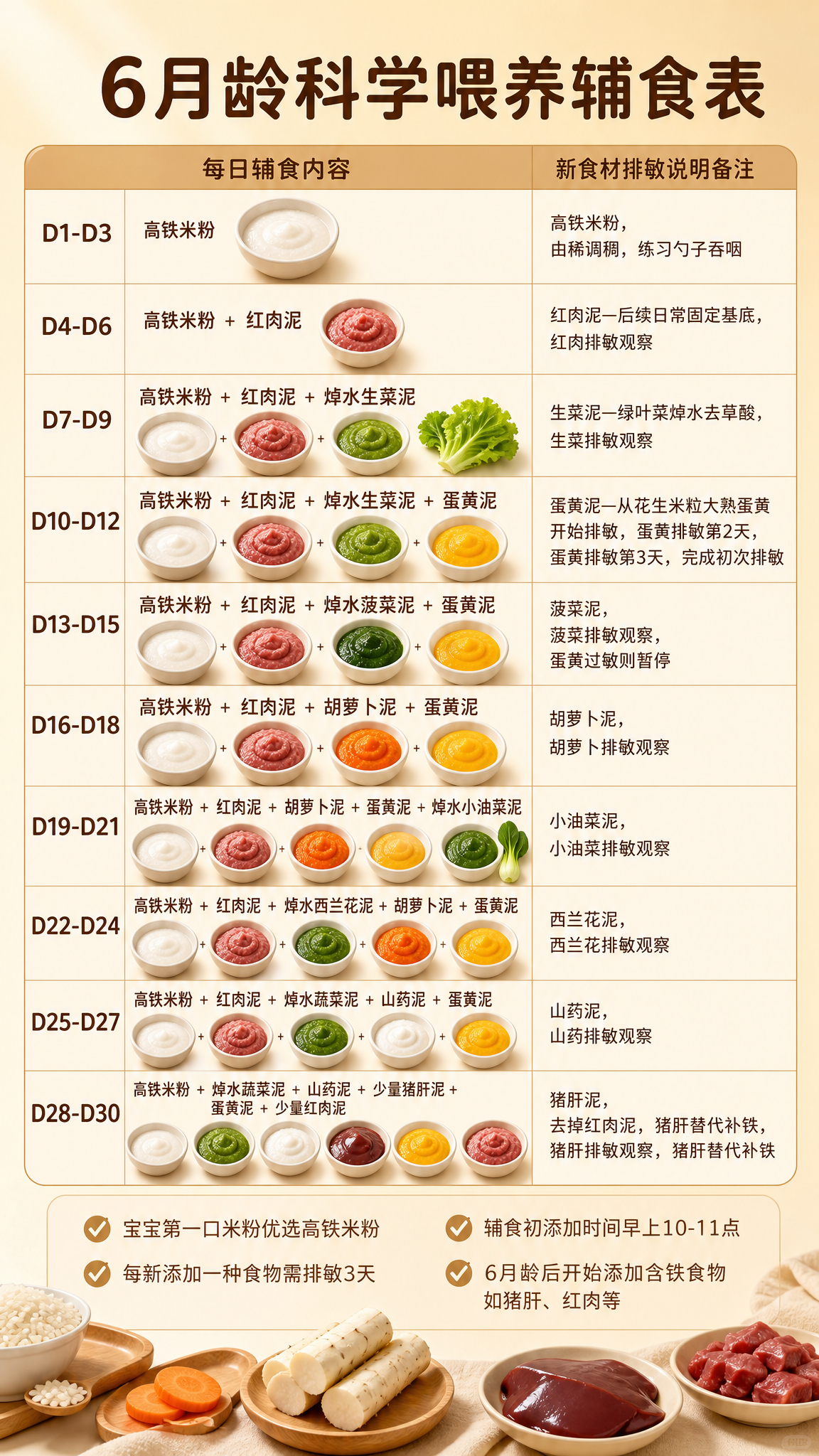 6月龄科学喂养辅食表海报，竖版9:16比例。参考图的暖米色治愈… - 图片创意预览