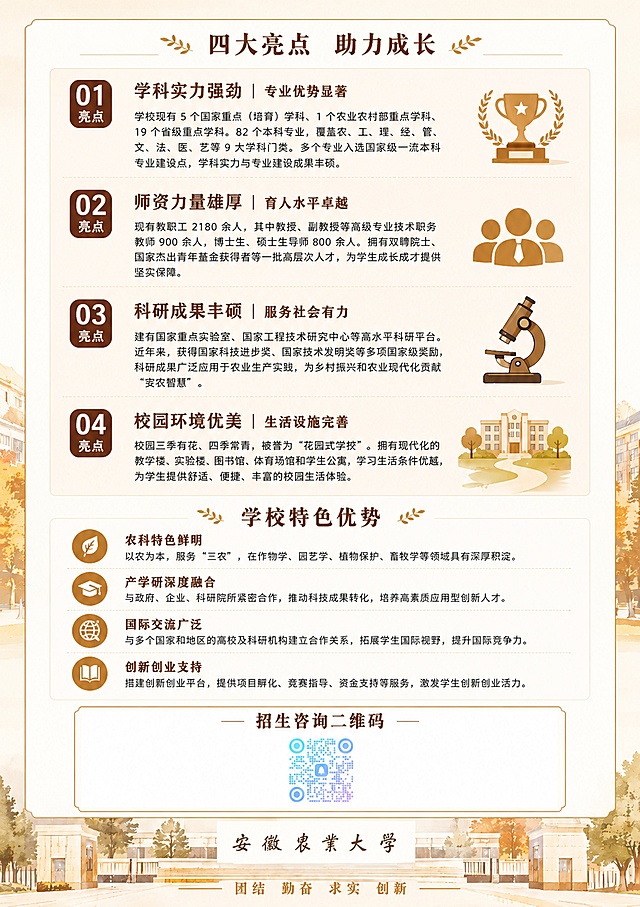 将这张安徽农业大学招生宣传海报背面调整为标准A4比例（3:4），保留全部原有文字内容、排版布局、四大亮点介绍、学校特色优势、预留二维码区域和底部校名，适配A4尺寸重新排版，保持整体暖棕校园风格不变，文字清晰，版式精美，分辨率4K