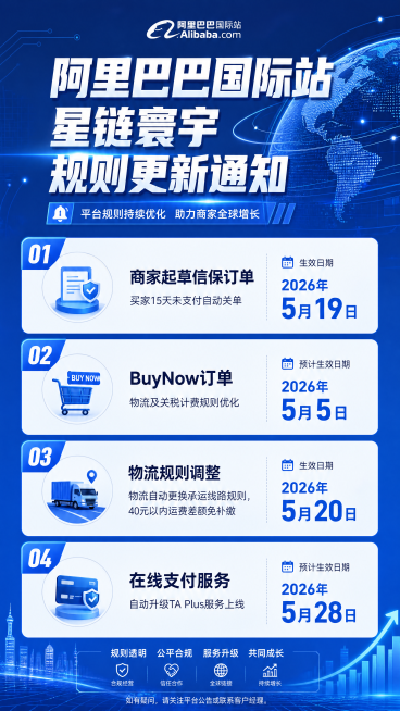 阿里巴巴国际站 星链寰宇平台规则更新通知海报，包含四项新规则：1.商家起草信保订单买家15天未支付自动关单，生效日期2026年5月19日；2.BuyNow订单物流及关税计费规则优化，预计生效日期202预览效果
