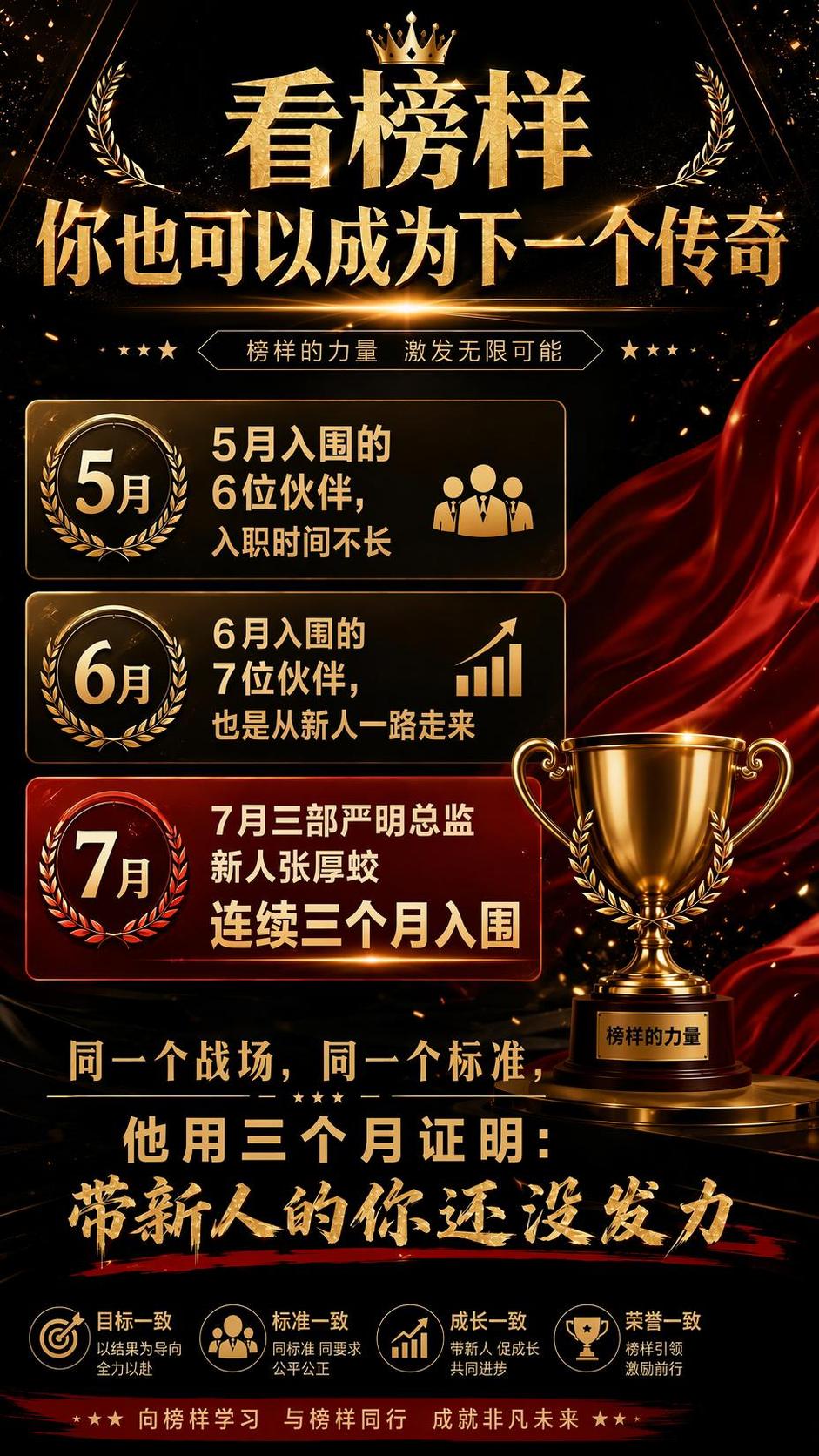 黑金红商业风榜样宣传竖版海报，保留原海报所有文字内容，去掉右侧… - 图片创意预览