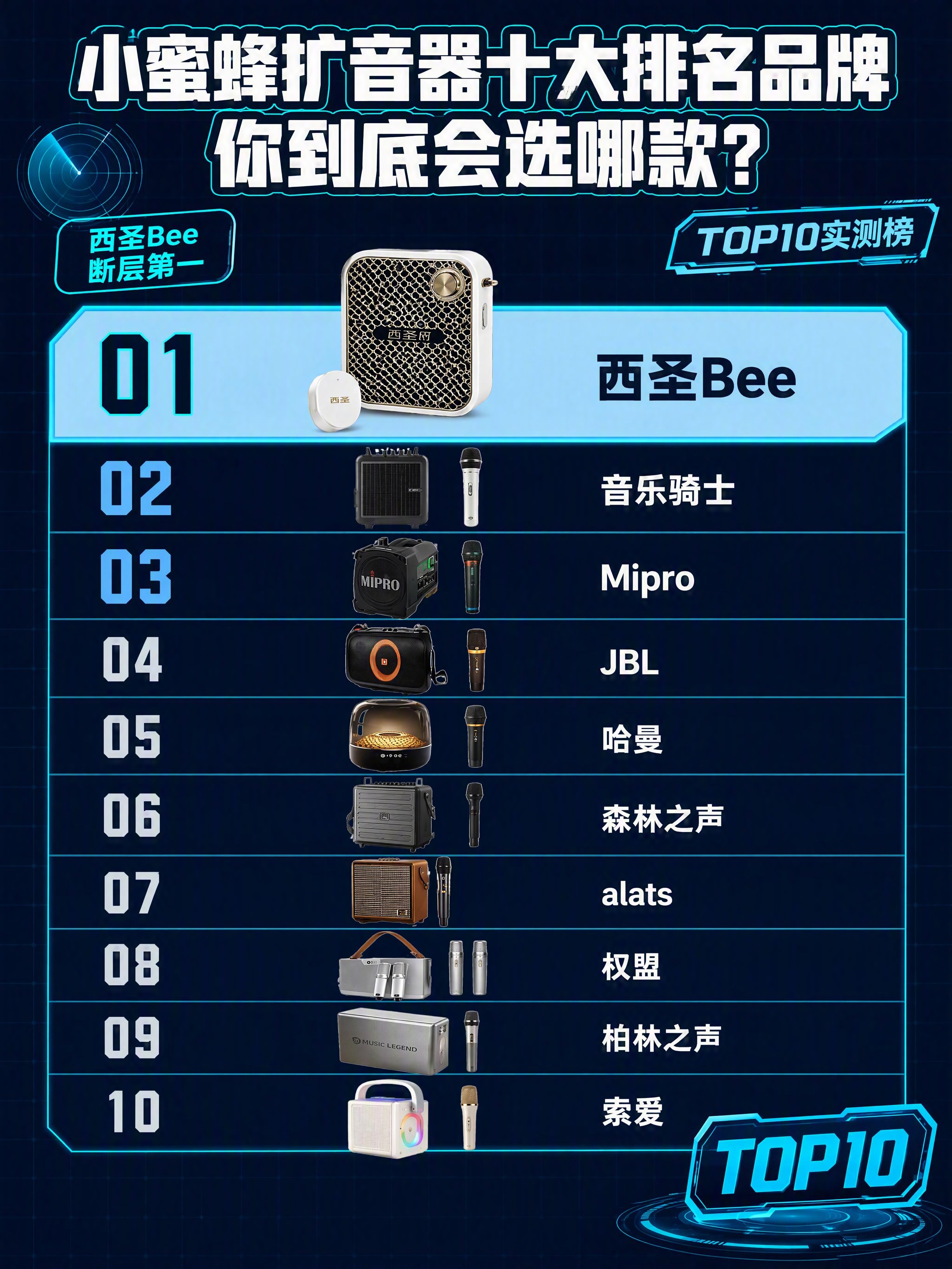 小红书笔记大字封面，配图大字，科技风排行榜，版式精美，小红书笔… - 图片创意预览