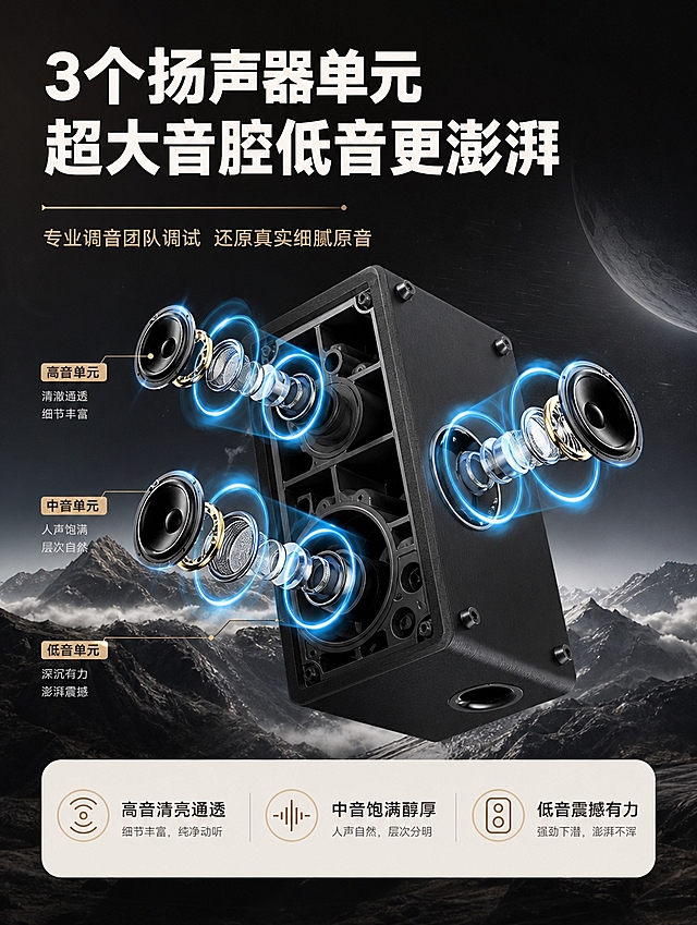 [商品] 使用【图8】黑色音响内部3扬声器结构展示图；保留产品黑色外壳、3个扬声器单元位置、蓝色声波光效方向和整体结构比例；清晰化扬声器细节，不改变产品原貌。
[画面] 目标：核心技术页，展示3个扬声器单元+超大音腔声学结构。构图：爆炸剖面型，音响主体居中偏下，3组扬声器单元从箱体中分层展开，蓝色声波环绕，背景深色科技感山脉云雾，产品+结构占画面65%。阅读动线：从上到下，顶部标题，中部结构展示，底部说明。
[视觉] 套系策略：风格=现代家居科技感商业摄影；标题字=粗黑体大字；正文字=简洁无衬线体；主色=深棕黑+暖米白；背景延展=基于深棕黑和暖米白做深浅层级、同色渐变和细腻木纹/布艺质感；强调色=暖金色，仅用于小面积图标、引线、标签和局部光效；标题色=深棕黑；正文色=中暖灰；组件=圆角浅底信息卡、细线引线；光影=左前侧暖柔光，产品正面清晰。
[文字] 顶部主标题「3个扬声器单元 超大音腔低音更澎湃」，副标题「专业调音团队调试 还原真实细腻原音」，底部3个短卖点：高音清亮通透、中音饱满醇厚、低音震撼有力。文字横排，不遮挡核心结构。
[规格] 图片比例3:4竖版，4K分辨率，避免变形、错字、文字过小、产品颜色改变、结构失真、乱码乱字。