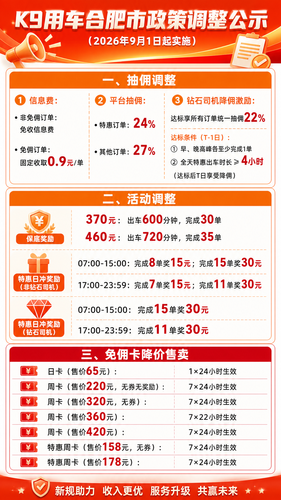 网约车政策调整公示海报，橙红色系叠加风格，9:16竖版，橙色为… - 图片创意预览