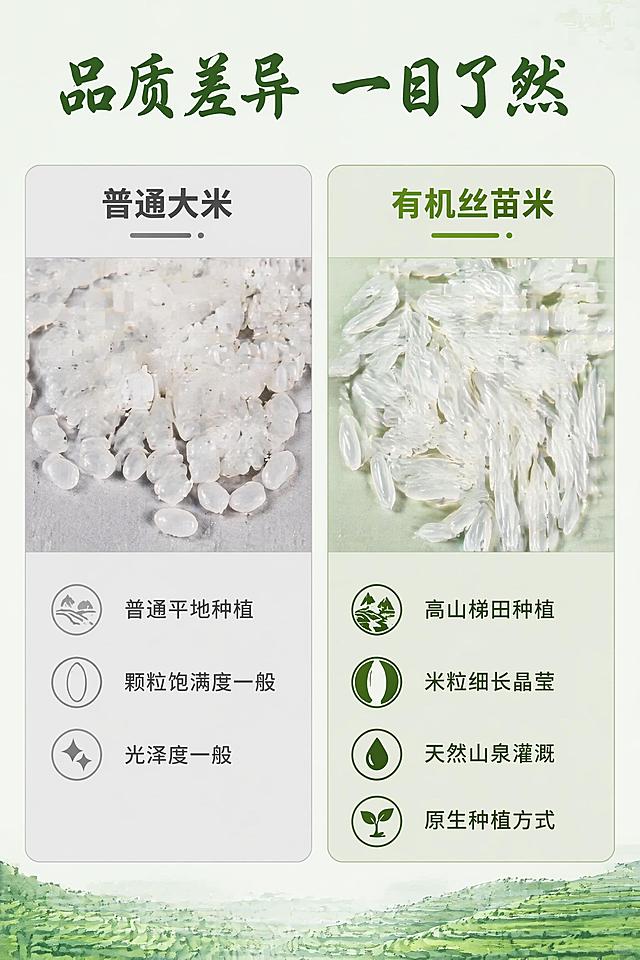 使用AI工具生成一套完整的商品详情长图（可用长图或切片形式）；

需包含以下核心信息模块（顺序合理）：

首屏：吸睛海报式大图 + 核心卖点总览；

产品基本信息（名称、规格、产地、保质期等）；

有机认证/资质展示（可用示意图标）；

产地优势（连山自然环境、有机种植等）；

产品实拍展示（多角度）；

食材对比/品质差异说明；

食用建议/烹饪场景/搭配推荐；

品牌故事或企业信息（“乡意浓”品牌简介）；

售后保障/物流说明；

整体排版节奏张弛有度，图文比例适当，信息层级清晰；

色调与海报、主图保持一致，形成统一视觉识别。