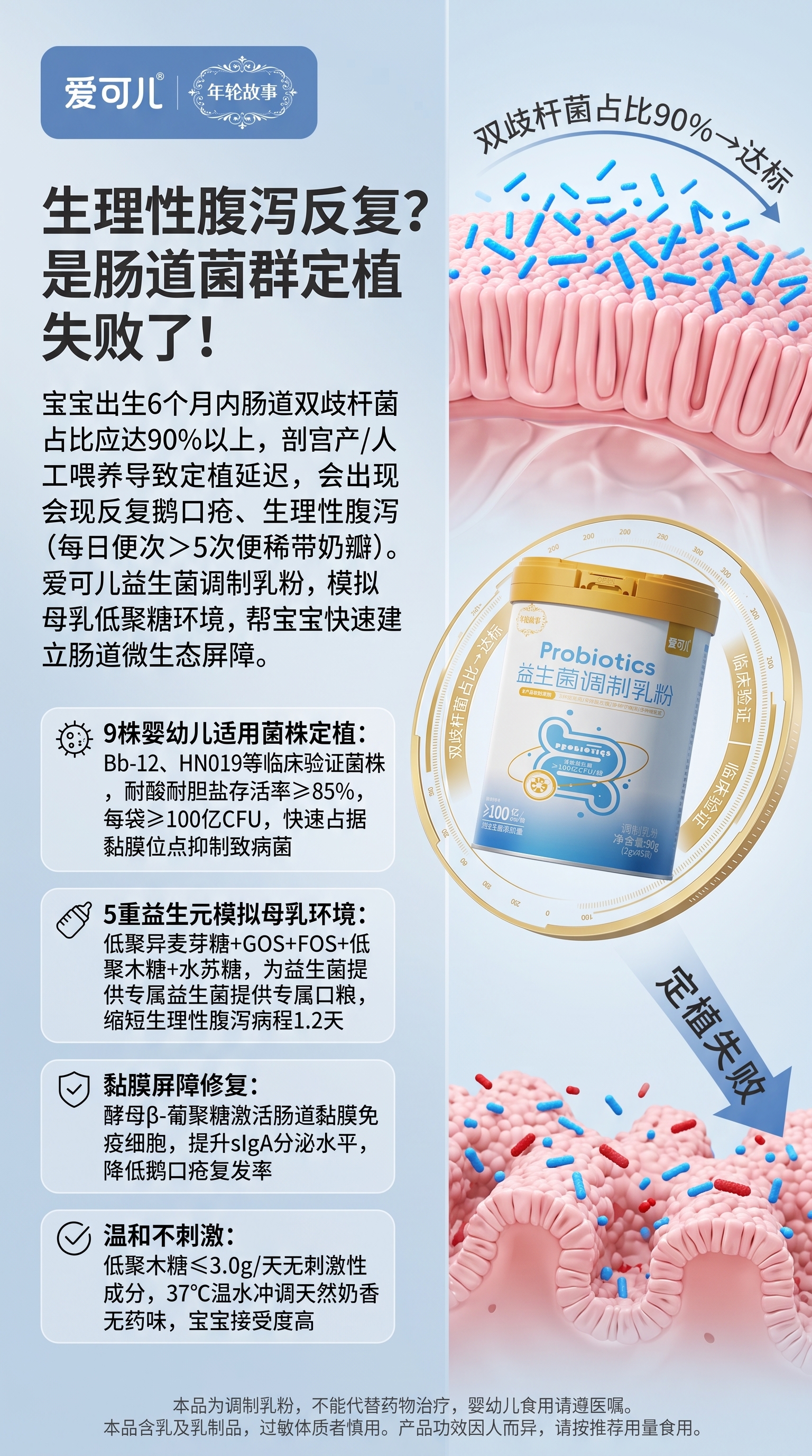 基于上传的爱可儿益生菌调制乳粉产品罐图，设计9:16竖版朋友圈… - 图片创意预览