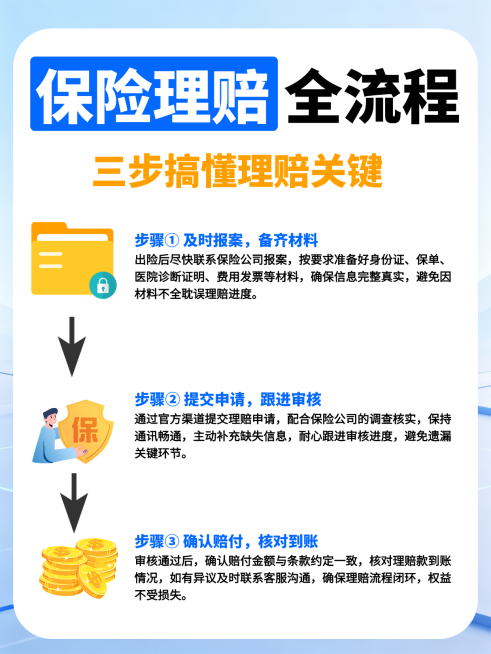 保险理赔知识干货分享简约小红书配图预览效果