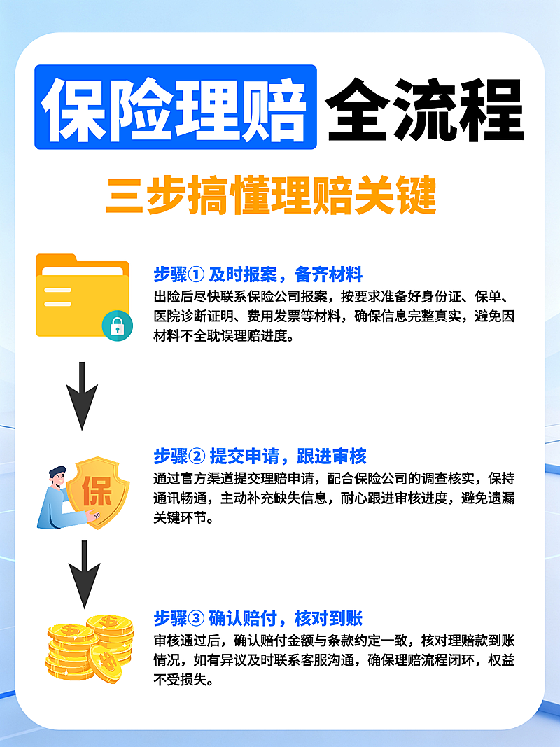 保险理赔知识干货分享简约小红书配图