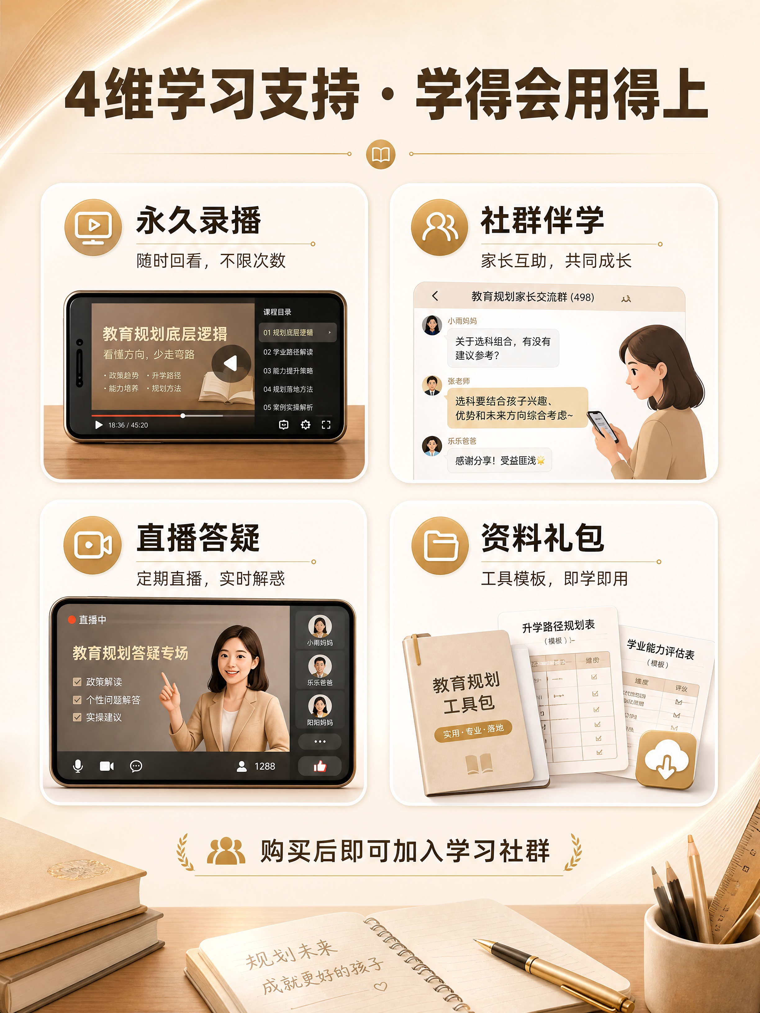 [商品] 教育规划家长指导课，非实物课程；本页为教学方式与服务… - 图片创意预览
