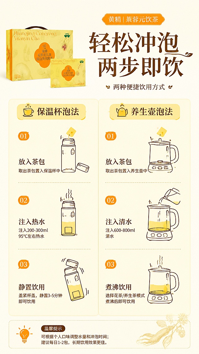 [第5屏] 详情页冲泡方法指引-黄精苁蓉元饮茶两种便捷饮用方式。本屏使用产品外包装信息，结合步骤图示。
[氛围/风格] 清晰直观的指引风格，简洁干净的信息展示，养生茶饮轻松感。
[元素布局] 画面分上下两部分，上半部分标题区，下半部分分左右两个区域，分别展示两种冲泡方式，每个步骤配简洁图标和文字说明；左上角放置缩小版产品礼盒图。保持产品原有颜色和风格。
[光影质感] 均匀柔光，每个区域信息清晰可见，无明显阴影。
[配色色系] 全局底色 #FFF9E8；主色暖黄色、深棕色，保持整体统一配色。
[视角构图] 信息平铺，正面阅读视角，步骤从上到下清晰明了。
[文字版式] 顶部主标题「轻松冲泡 两步即饮」，分两个模块：左侧「保温杯泡法」、右侧「养生壶泡法」，每个模块标注三步操作，图标+文字，圆角字体，清晰易读。
[比例分辨率] 9:16竖版比例，1080*1920分辨率，4K高清画质，文字清晰可读。
[负向提示词] 步骤错乱，文字模糊，产品变形，颜色偏差，水印