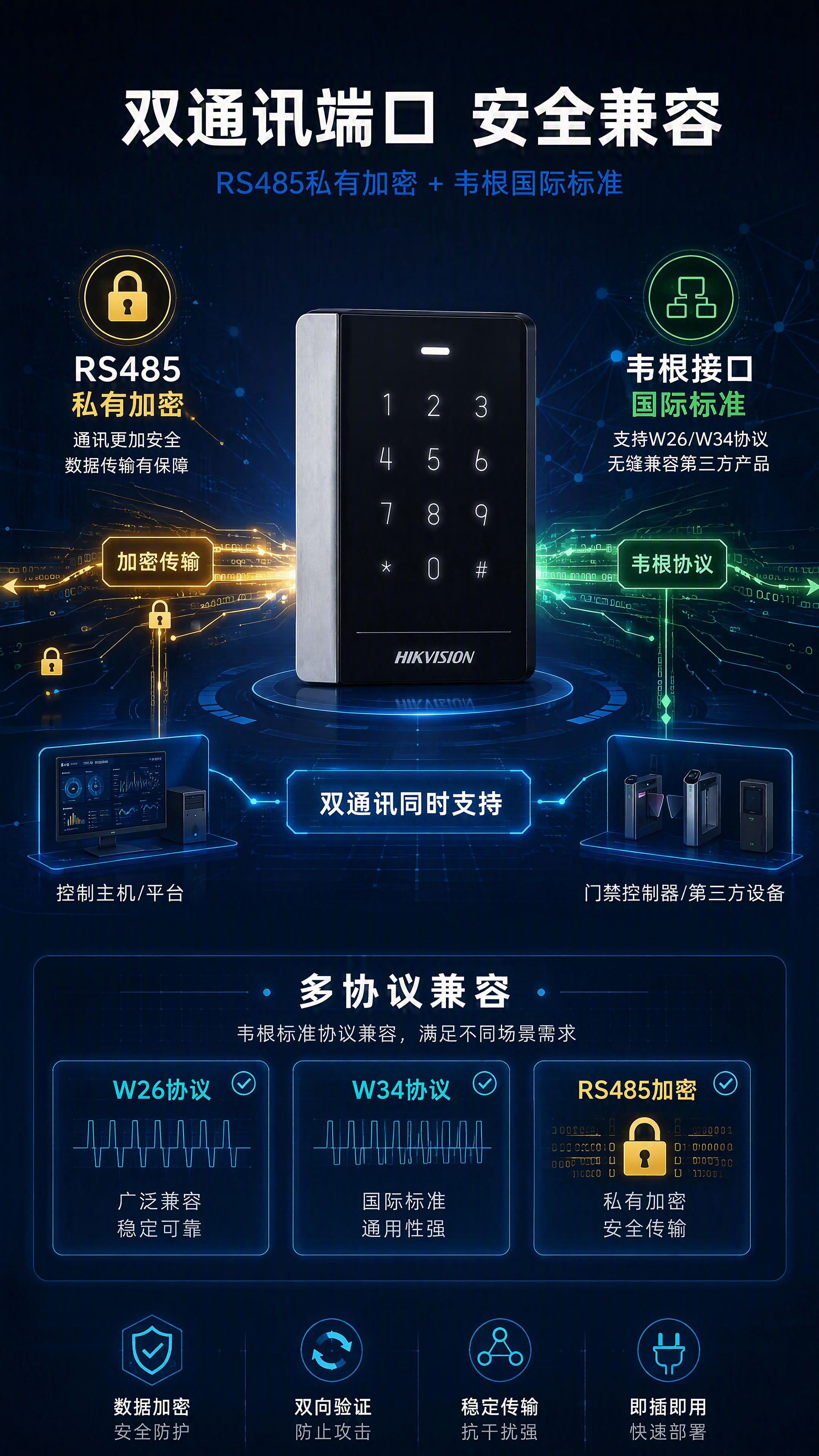 [第5张] 双通讯实测页-RS485加密+韦根多协议兼容演示。… - 图片创意预览