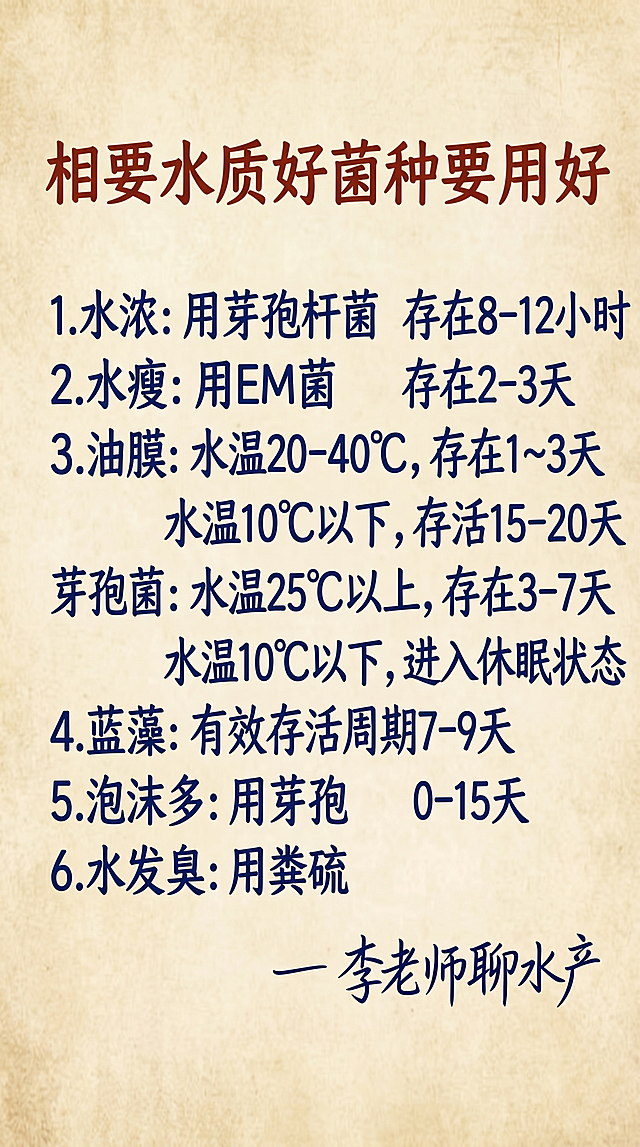 参照原图片的背景纹理、字体样式和配色，标题用红棕色大字，内容用深蓝色大字，右下角署名用深蓝色手写字体，替换文字内容一字不差，排版布局和原图保持一致，内容为：标题"相要水质好菌种要用好"，正文内容：1.水浓：用芽孢杆菌 2.水瘦：用EM菌 3.油膜：用光合菌 4.蓝藻：用乳酸菌 5.泡沫多：用芽孢 6.水发臭：用粪硫，右下角署名"— 李老师聊水产"，文字排版清晰合理