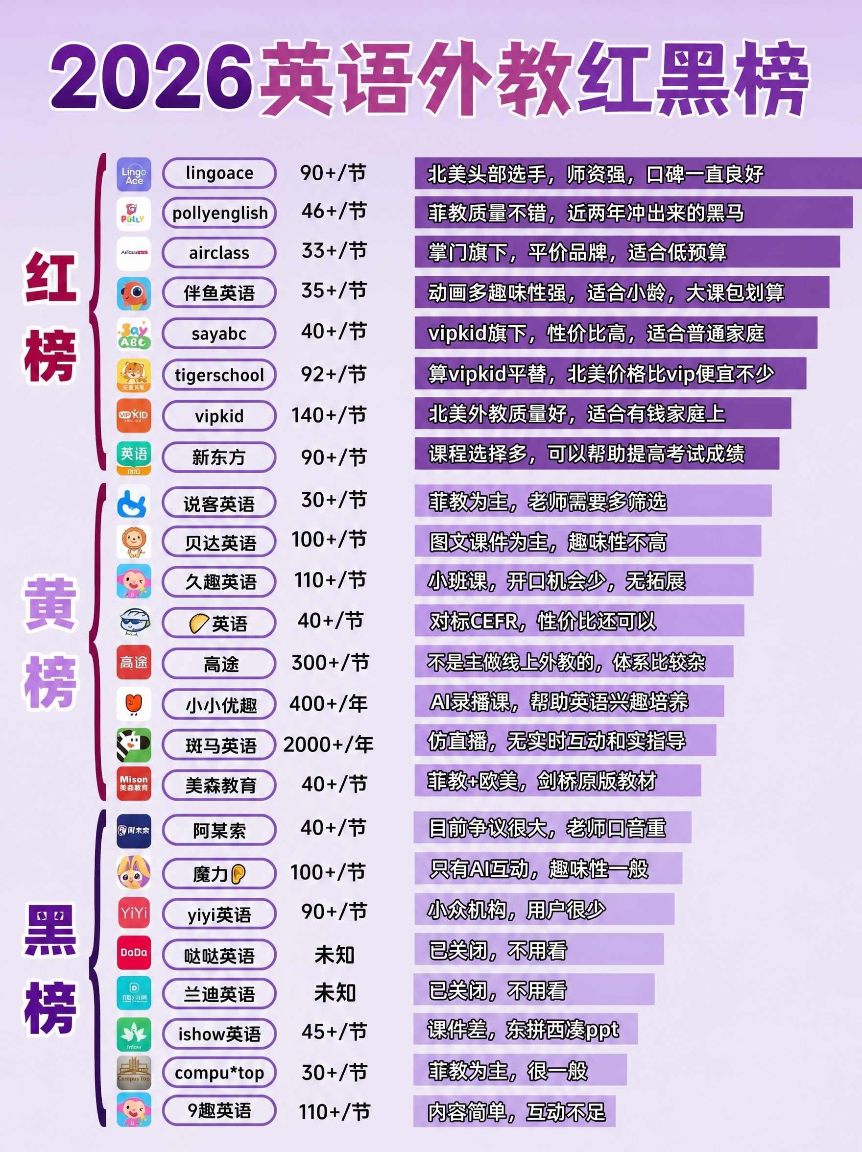 将这张英语外教红黑榜信息图的整体主色调替换为紫色系，红榜区域改… - 图片创意预览