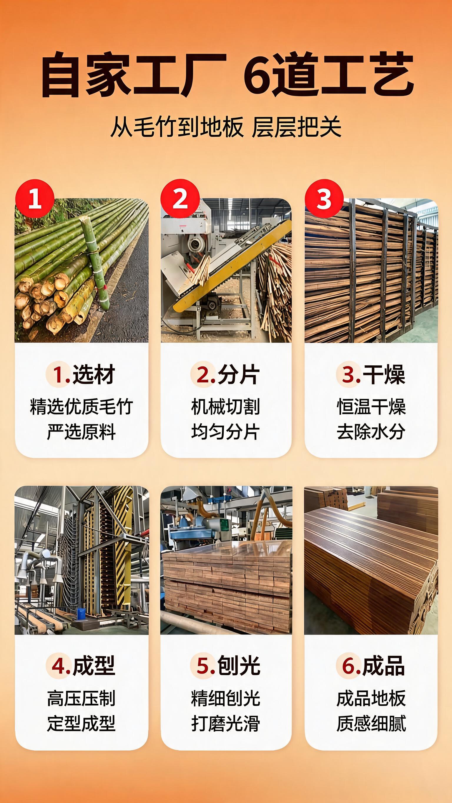 [商品] 使用【图1】中的加工工艺流程图各环节素材；保留选材毛… - 图片创意预览