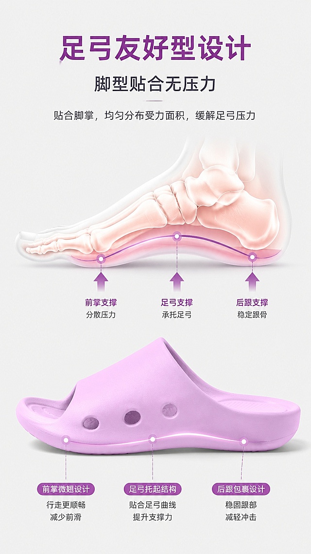 [第6屏] 足弓友好设计解析页，足弓支撑贴合脚型展示。本屏使用【图9】作为商品主体。
[氛围/风格] 医疗解析风格，浅灰简约背景，科学直观，清晰易懂。
[元素布局] 底部摆放丁香紫拖鞋，上方展示脚部骨骼示意图，用浅紫色线条标注受力支撑点，直观展示足弓支撑结构；拖鞋占比约40%在下方，示意图占比约50%在上方，整体排版舒展。
[光影质感] 均匀打亮全页，骨骼示意图层次清晰，拖鞋轮廓分明。
[配色色系] 全局底色 #e8e8e8，主色浅灰，辅助色紫色文字+浅粉色骨骼示意，拖鞋丁香紫。
[视角构图] 中心垂直排版，从上到下标题→示意图→拖鞋，阅读动线流畅。
[文字版式] 顶部主标题「足弓友好型设计」，副标题「脚型贴合无压力」，正文说明「贴合脚掌，均匀分布受力面积，缓解足弓压力」；文字排版简洁，不遮挡核心示意图和产品。
[比例分辨率] 9:16竖版比例，4K分辨率，文字清晰可辨，高清画质。
[负向提示词] 骨骼示意图变形，拖鞋错位，文字错乱，颜色偏差，结构错误