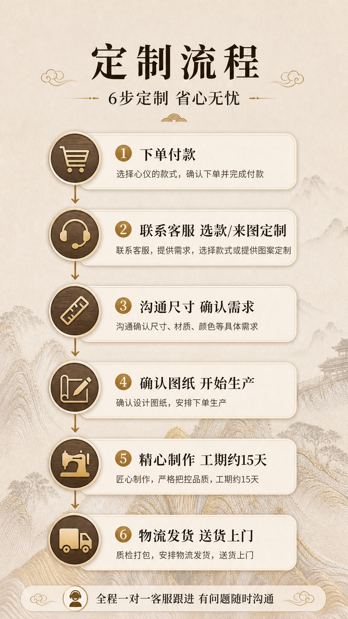 [商品] 本页为流程信息页，使用刺绣纹理作为背景装饰；参考【图… - 图片创意预览