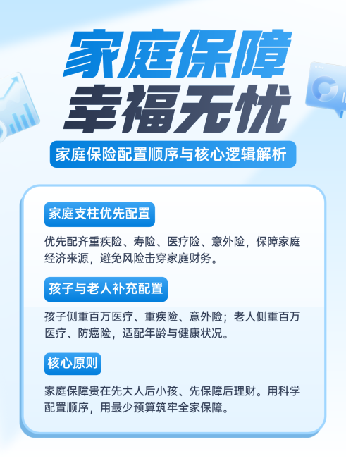 家庭保险配置小红书封面模板预览效果
