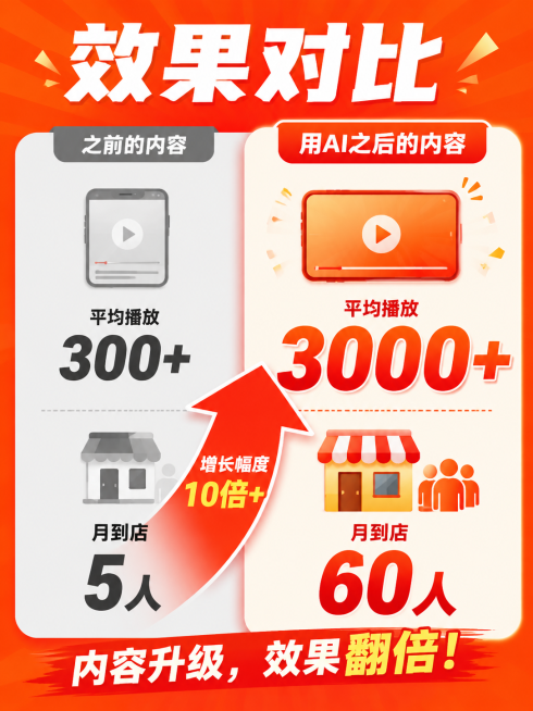 预览效果