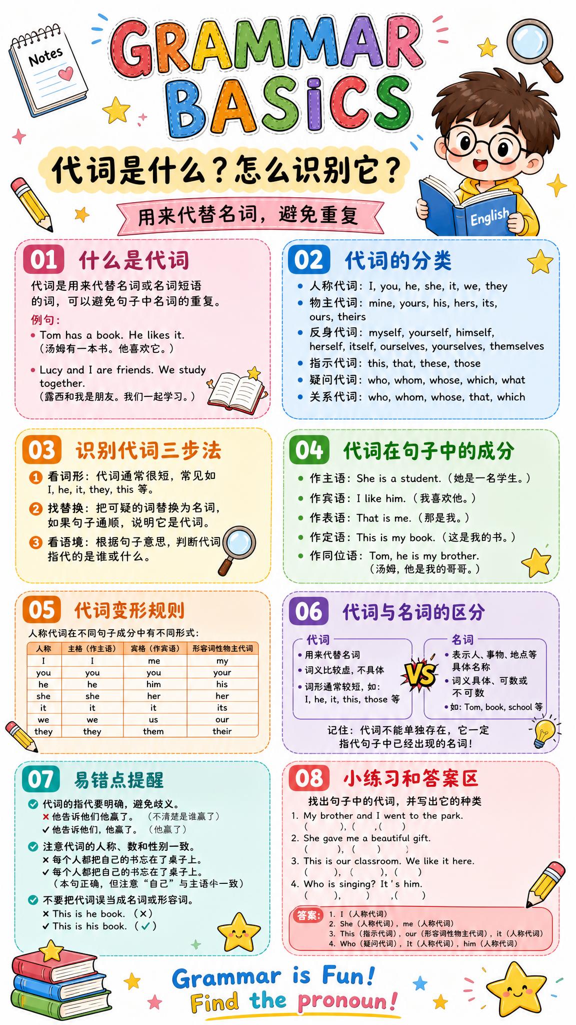 卡通手绘风格英语语法学习海报，白色背景，适合中小学生阅读，色彩… - 图片创意预览