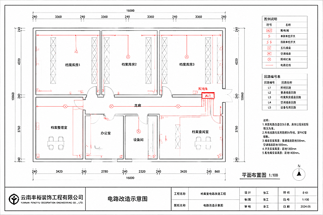 档案室电路改造平面图，专业CAD风格图纸，白色背景，黑色细线绘制墙体，用红色线条表示电路走线，标注配电箱位置、开关插座点位、回路编号，比例1:100，有图框和标题栏，标题写"电路改造示意图"，设计单位"云南丰裕装饰工程有限公司"，工程制图风格，清晰专业