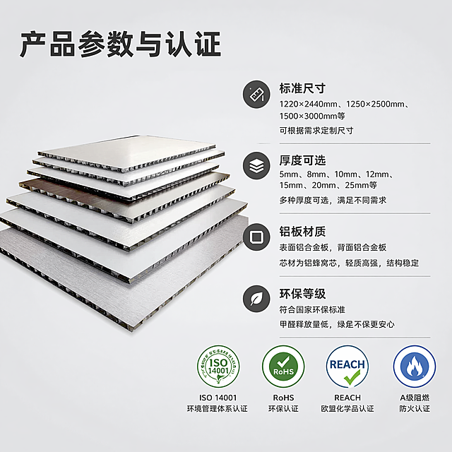 [主图-5] 规格与认证背书展示，增强信任。[氛围风格] 专业正规背书风格，清晰直观；[画质] 商业摄影清晰质感，信息排版工整。[元素] 左侧放置完整蜂窝大板产品图，右侧列出规格参数与认证。保持蜂窝大板外观结构材质颜色与输入产品图一致，杜绝变形色差，精细化处理。背景浅灰色干净简洁。参数包含常规厚度、尺寸范围、材质说明，下方横排环保认证、阻燃认证徽章。主体占比左侧一半，信息区占比右侧一半，排版工整。[光影] 均匀布光，产品清晰信息好读。[配色] 产品银灰，背景浅灰，文字深灰，认证徽章用浅蓝绿色点缀。[视角构图] 左产品右信息，左右分屏，均衡工整。[文字版式] 左上大标题写"产品参数与认证"，粗体深灰。右侧参数分条列出：标准尺寸、厚度可选、铝板材质、环保等级。下方横向排列认证徽章，每个徽章配文字说明。[比例分辨率] 1:1 比例，4k 分辨率，文字清晰，超高清。[负向提示词] 变形，水印，文字错乱，产品图模糊，背景杂乱。